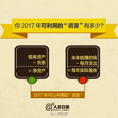 無論你的月收入多少，一定記得分成 3 份！